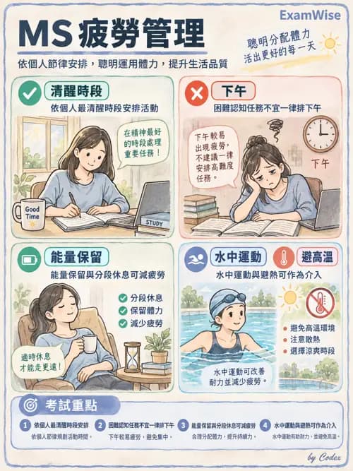 職治 - 神經退化與神經肌肉疾病 - AI 圖文解析預覽