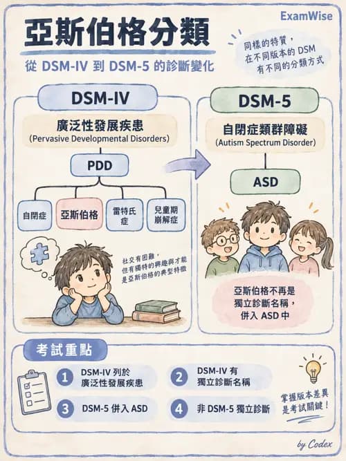 職治 - 兒童青少年心理衛生 - AI 圖文解析預覽