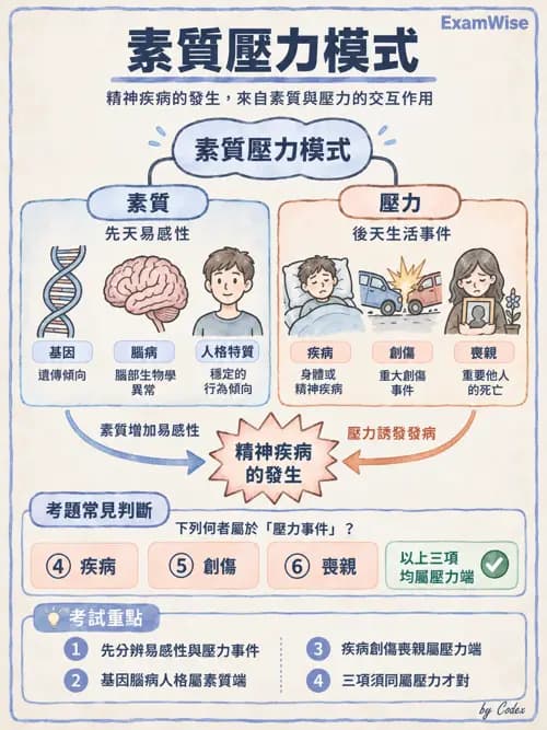職治 - 壓力、情緒與感覺處理 - AI 圖文解析預覽