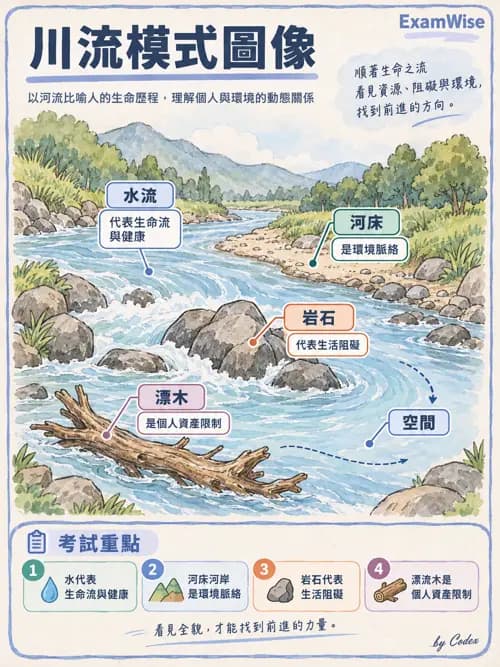 職治 - 以職能為基礎的模式 - AI 圖文解析預覽