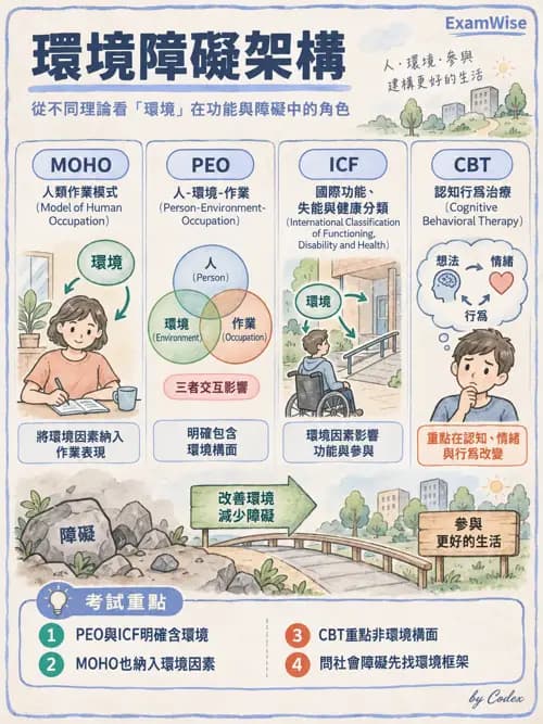 職治 - 以職能為基礎的模式 - AI 圖文解析預覽