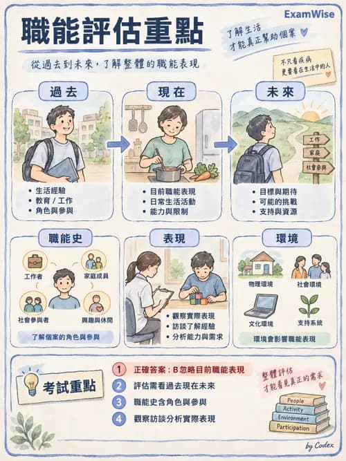 職治 - 評估方法與工具 - AI 圖文解析預覽