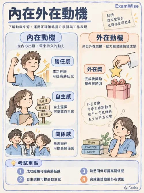 職治 - 以職能為基礎的模式 - AI 圖文解析預覽