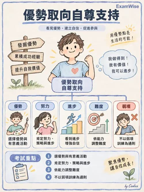 職治 - 兒童青少年心理衛生 - AI 圖文解析預覽