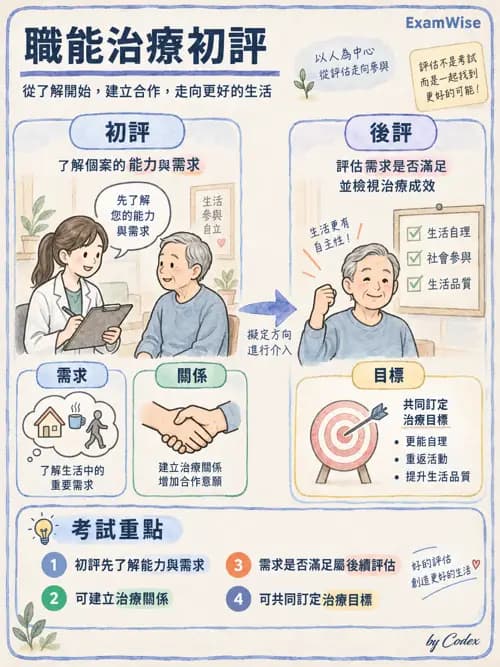 職治 - 評估方法與工具 - AI 圖文解析預覽
