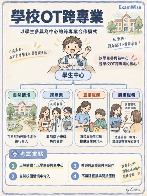 職治 - 兒童青少年心理衛生 - AI 圖文解析預覽
