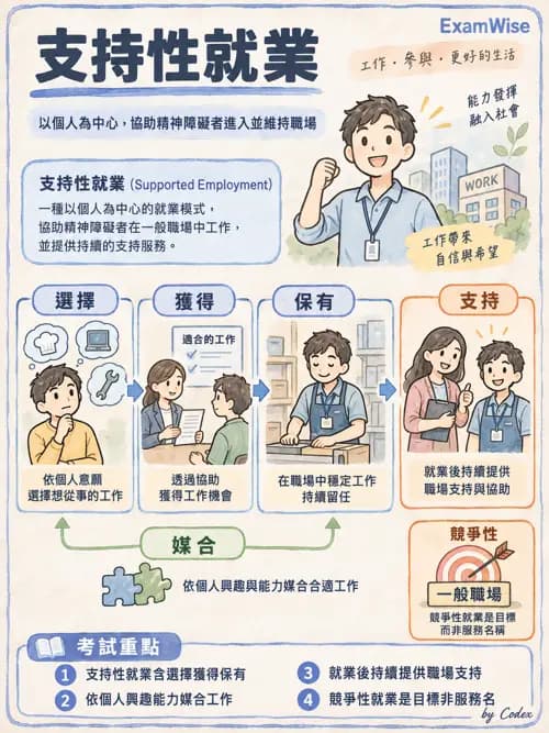 職治 - 工作與職業復健 - AI 圖文解析預覽