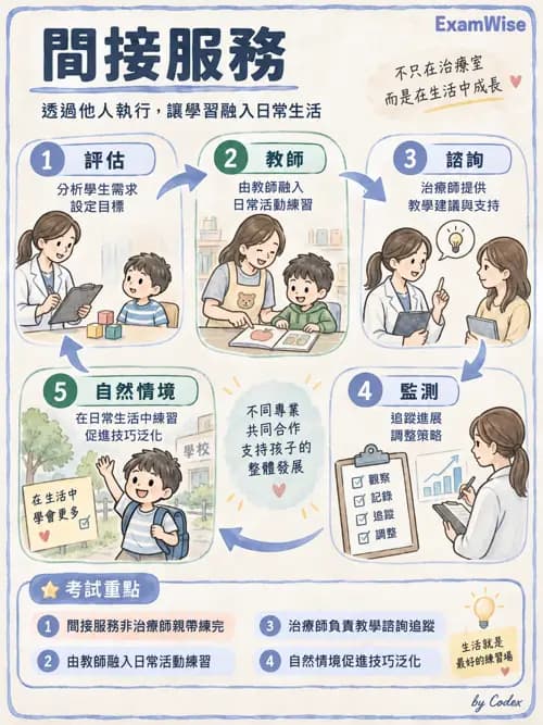 職治 - 兒童青少年心理衛生 - AI 圖文解析預覽