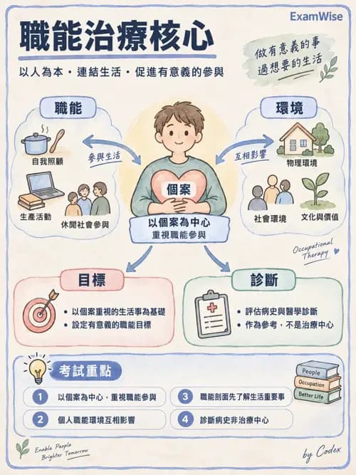 職治 - 以職能為基礎的模式 - AI 圖文解析預覽