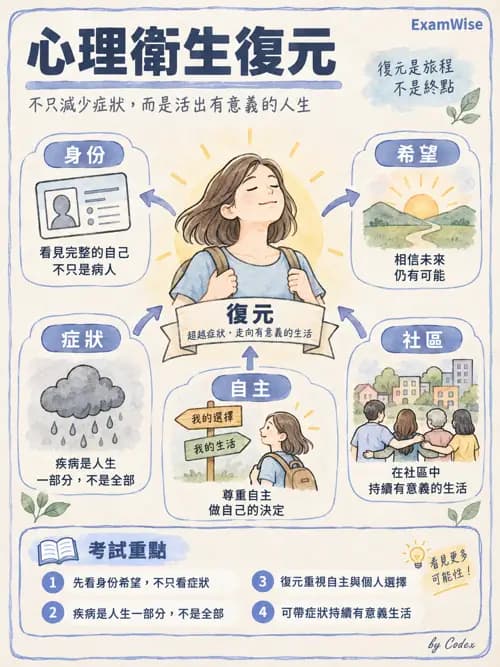 職治 - 復元與同儕支持 - AI 圖文解析預覽