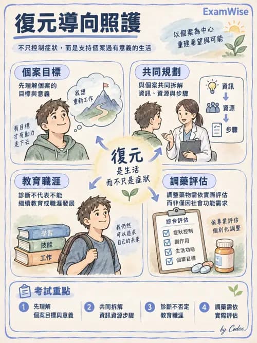 職治 - 復元與同儕支持 - AI 圖文解析預覽
