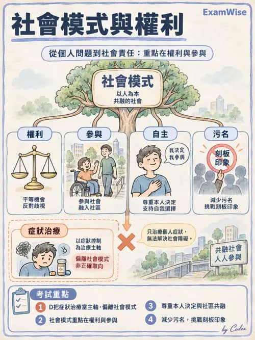 職治 - 污名、社會融合與家庭 - AI 圖文解析預覽