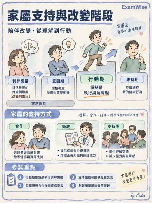 職治 - 污名、社會融合與家庭 - AI 圖文解析預覽