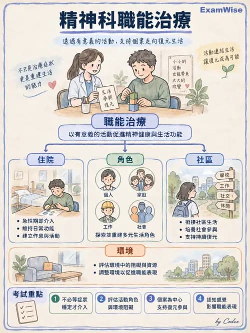 職治 - 服務體系與場域 - AI 圖文解析預覽