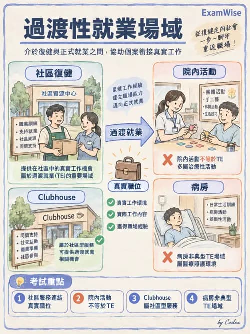 職治 - 工作與職業復健 - AI 圖文解析預覽