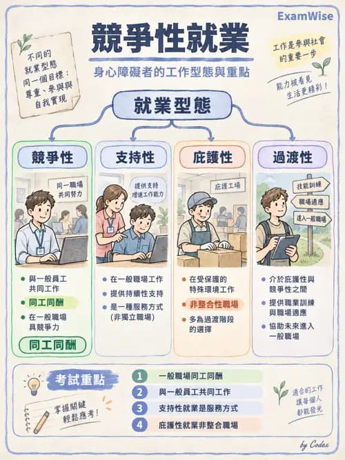 職治 - 工作與職業復健 - AI 圖文解析預覽