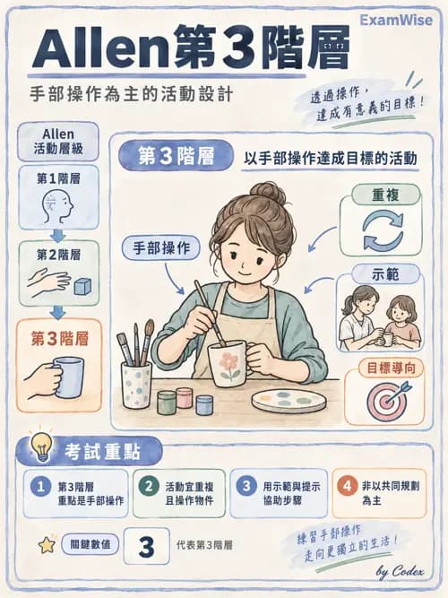 職治 - 認知取向與認知障礙模式 - AI 圖文解析預覽