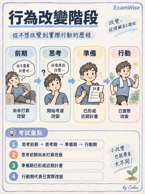 職治 - 學習理論與教練模式 - AI 圖文解析預覽
