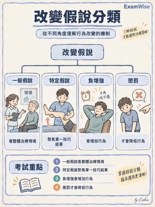 職治 - 參考架構總論與職能模式 - AI 圖文解析預覽