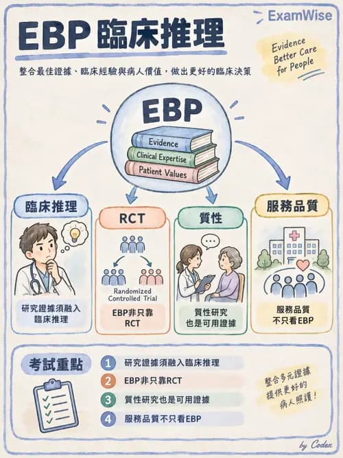 職治 - 參考架構總論與職能模式 - AI 圖文解析預覽