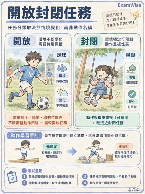 職治 - 動作相關參考架構 - AI 圖文解析預覽