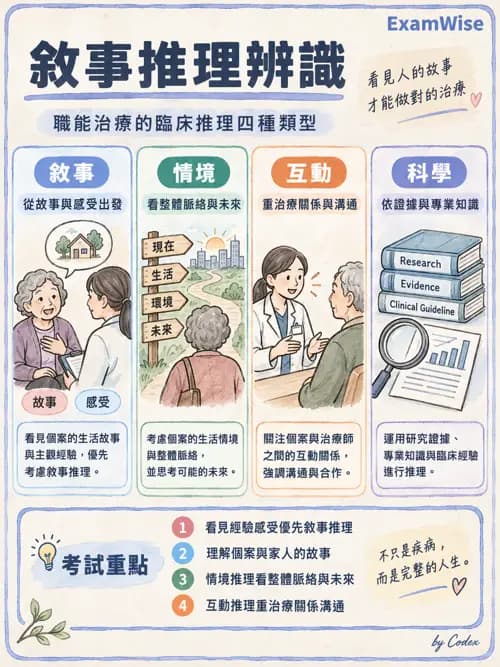 職治 - 參考架構總論與職能模式 - AI 圖文解析預覽