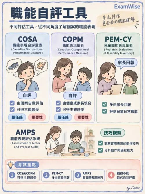 職治 - 評估工具與測驗原理 - AI 圖文解析預覽