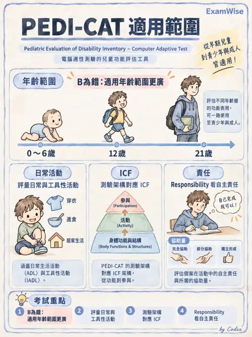 職治 - 評估工具與測驗原理 - AI 圖文解析預覽