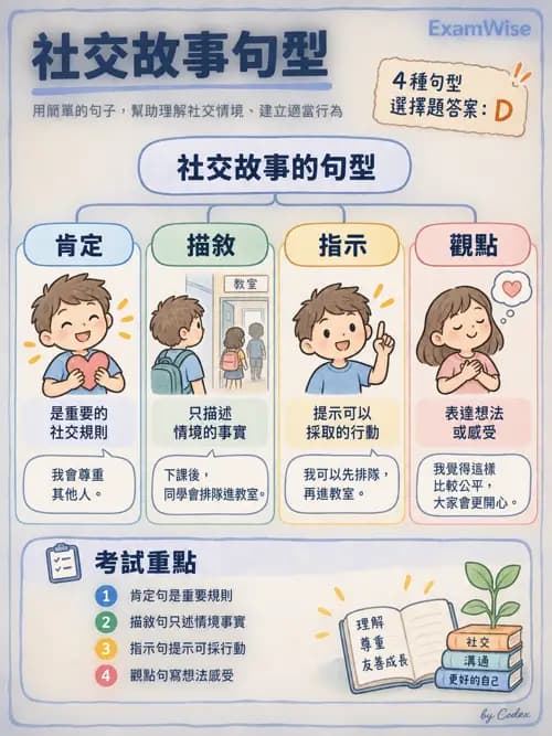 職治 - 社會參與與社交技巧 - AI 圖文解析預覽