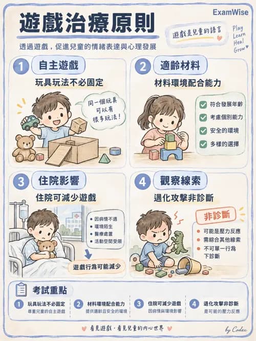 職治 - 遊戲 - AI 圖文解析預覽