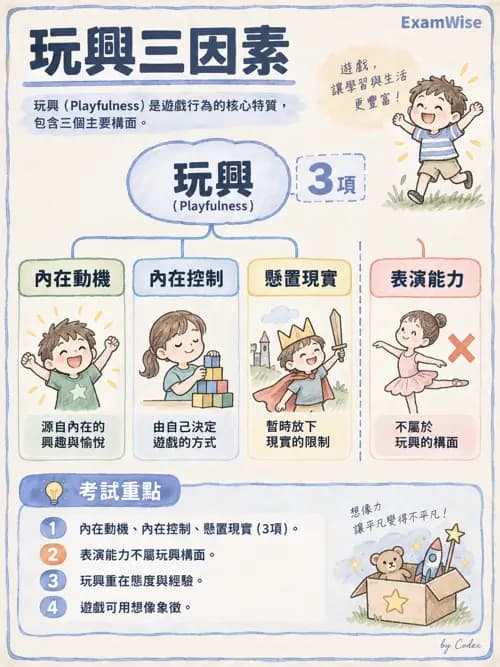 職治 - 遊戲 - AI 圖文解析預覽