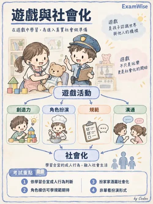 職治 - 遊戲 - AI 圖文解析預覽