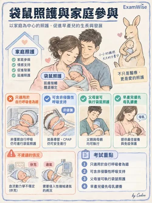職治 - 醫療與早期療育體系 - AI 圖文解析預覽