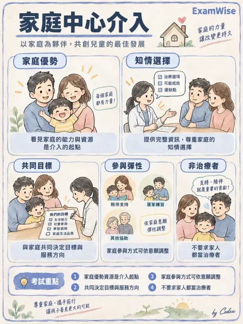 職治 - 醫療與早期療育體系 - AI 圖文解析預覽