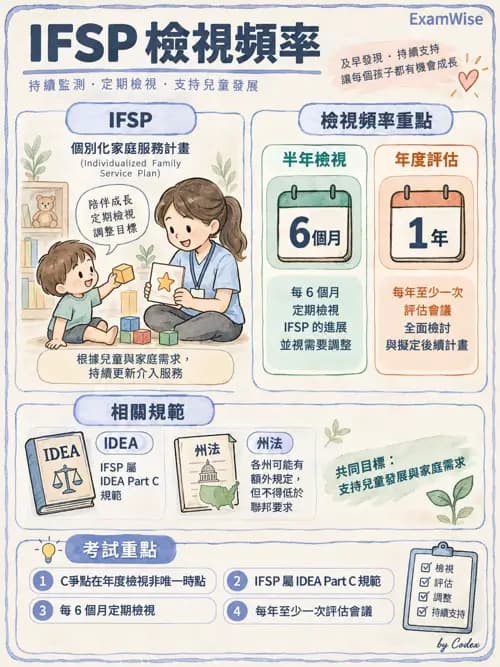 職治 - 醫療與早期療育體系 - AI 圖文解析預覽