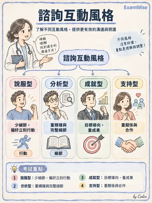 職治 - 學校系統與轉銜 - AI 圖文解析預覽