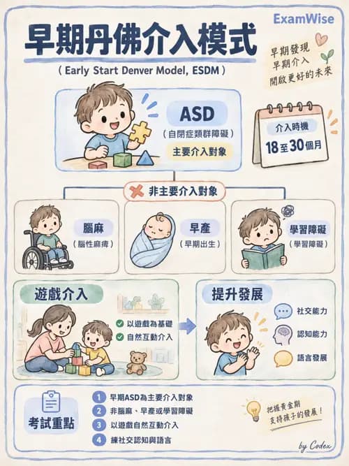 職治 - 發展與精神行為診斷 - AI 圖文解析預覽