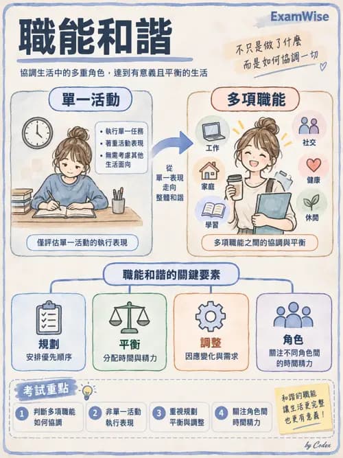 職治 - 活動分析 - AI 圖文解析預覽