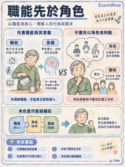職治 - 活動分析 - AI 圖文解析預覽
