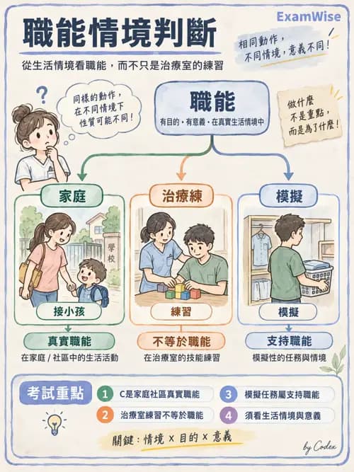 職治 - 活動分析 - AI 圖文解析預覽