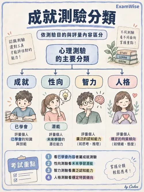 職治 - 職業評量與功能性能力評估 - AI 圖文解析預覽