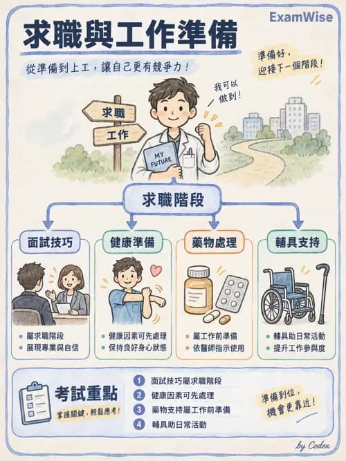 職治 - 重返工作與職業復健服務 - AI 圖文解析預覽