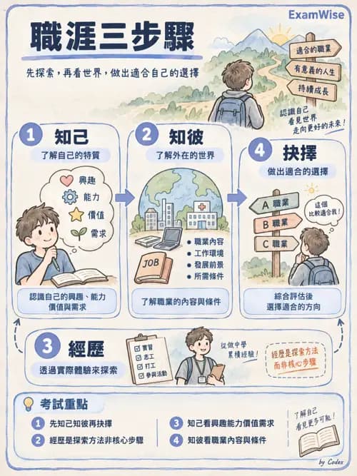 職治 - 重返工作與職業復健服務 - AI 圖文解析預覽