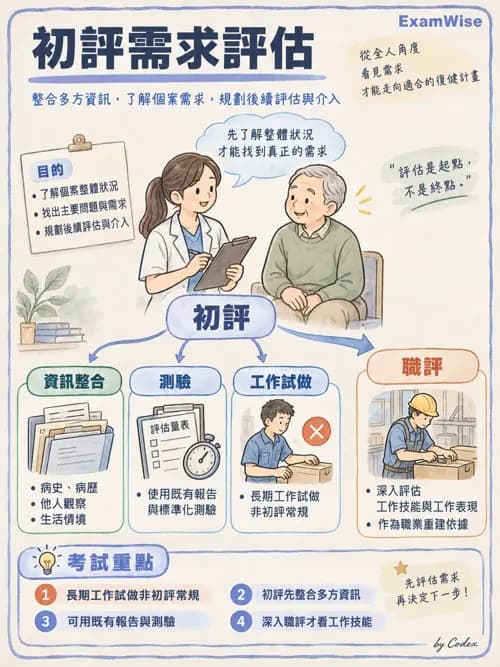 職治 - 重返工作與職業復健服務 - AI 圖文解析預覽