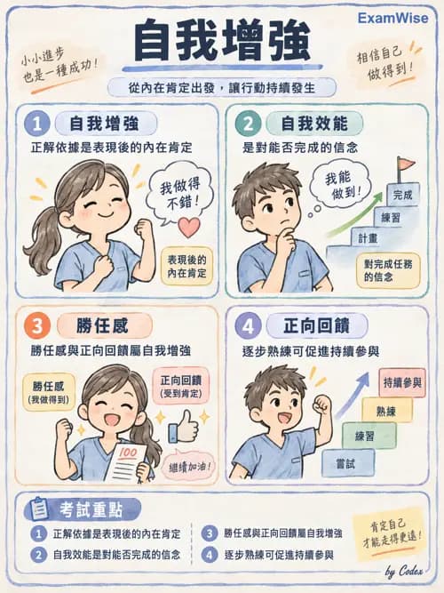 職治 - 參考架構、理論與臨床推理 - AI 圖文解析預覽