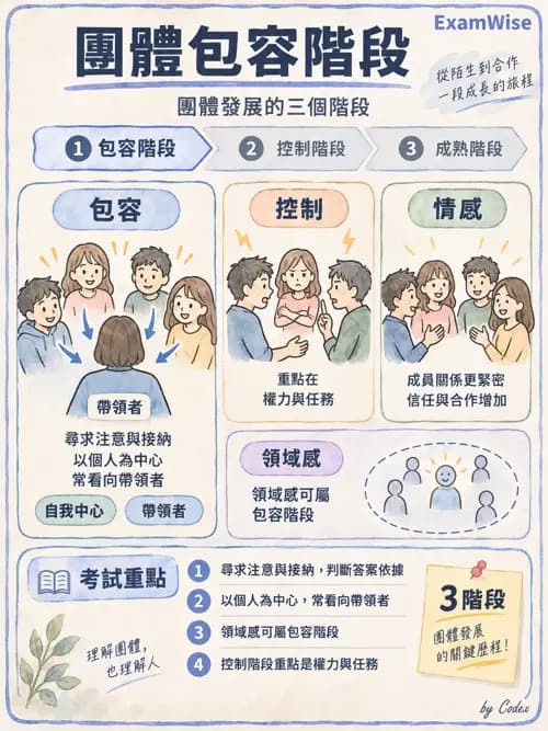 職治 - 團體發展與領導 - AI 圖文解析預覽