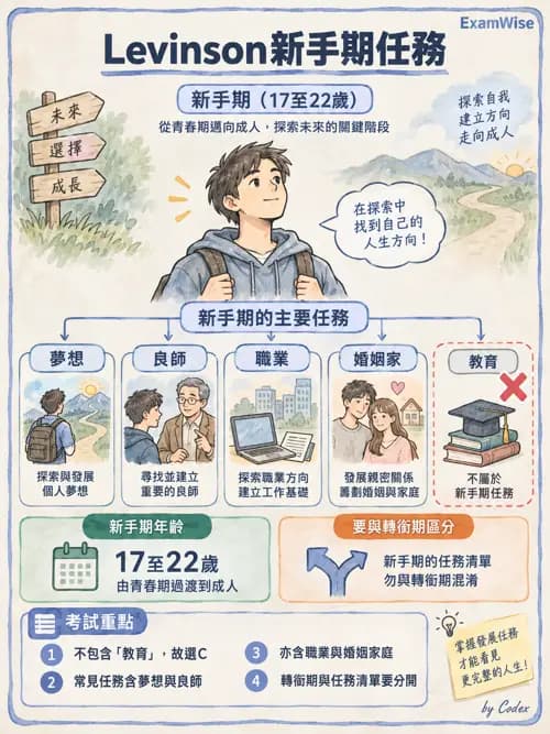 職治 - 參考架構、理論與臨床推理 - AI 圖文解析預覽