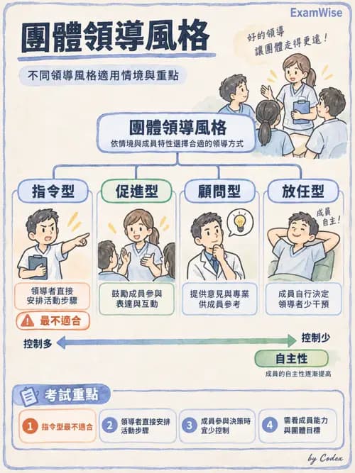職治 - 團體發展與領導 - AI 圖文解析預覽
