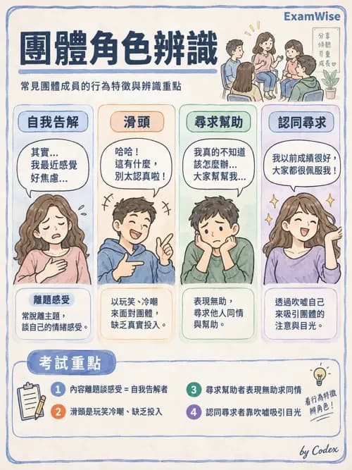 職治 - 團體類型與治療關係 - AI 圖文解析預覽