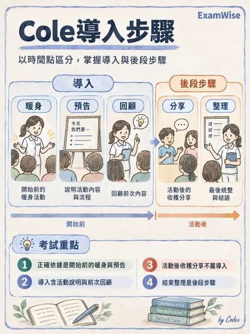職治 - 團體發展與領導 - AI 圖文解析預覽